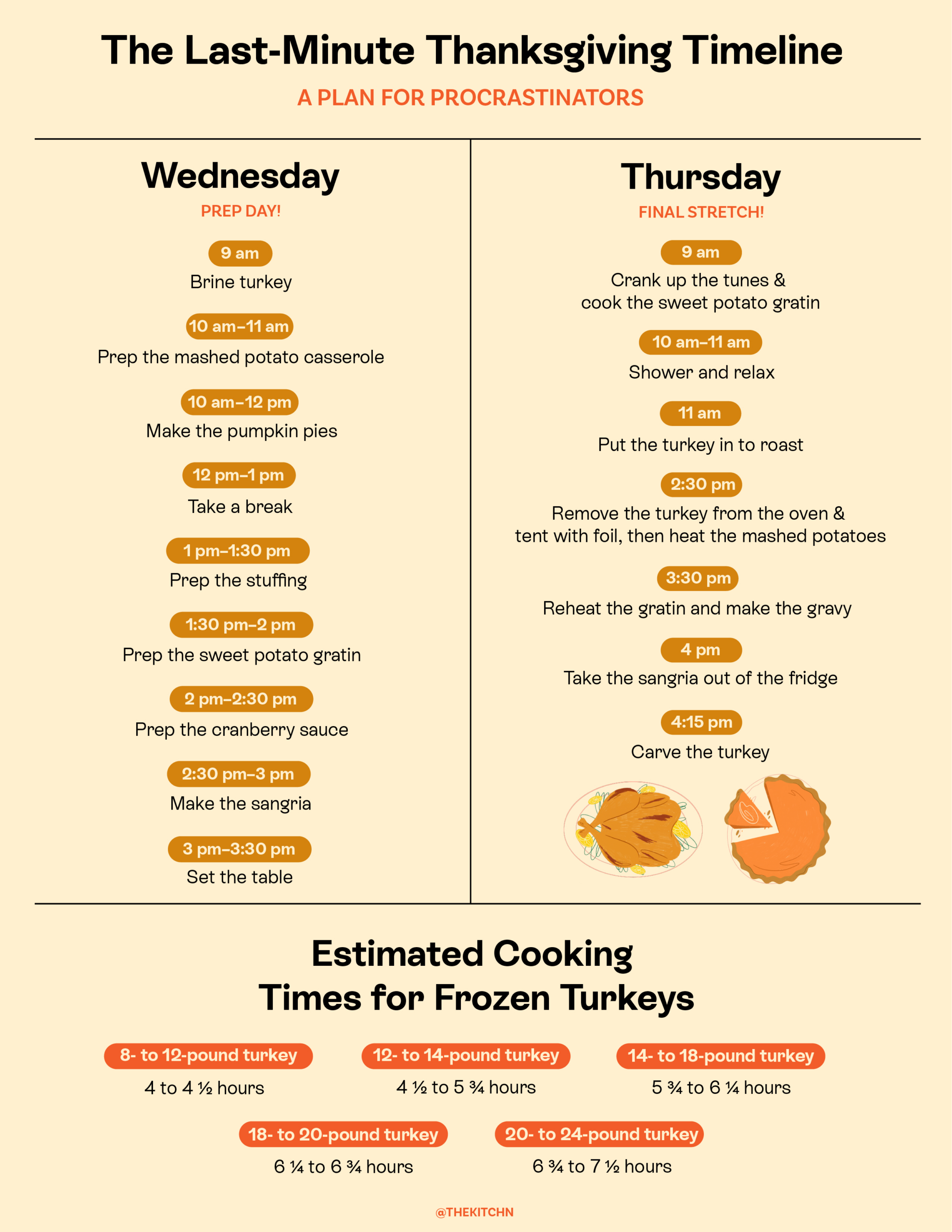 A Printable Thanksgiving Day Timeline &amp;amp; Cooking Guide | The Kitchn throughout How Thanksgiving Dinner Affects Your Body Worksheet Answers