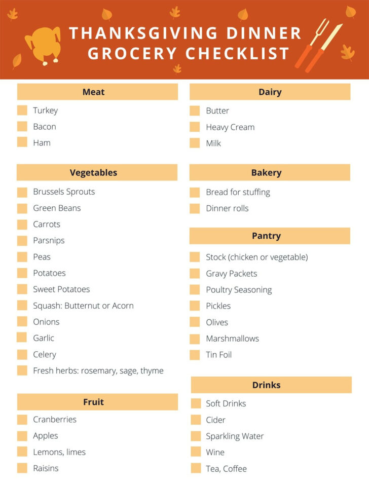 Thanksgiving Grocery List Printable