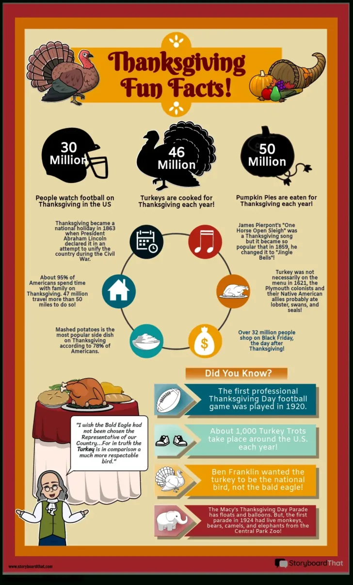 Thanksgiving Facts Worksheet