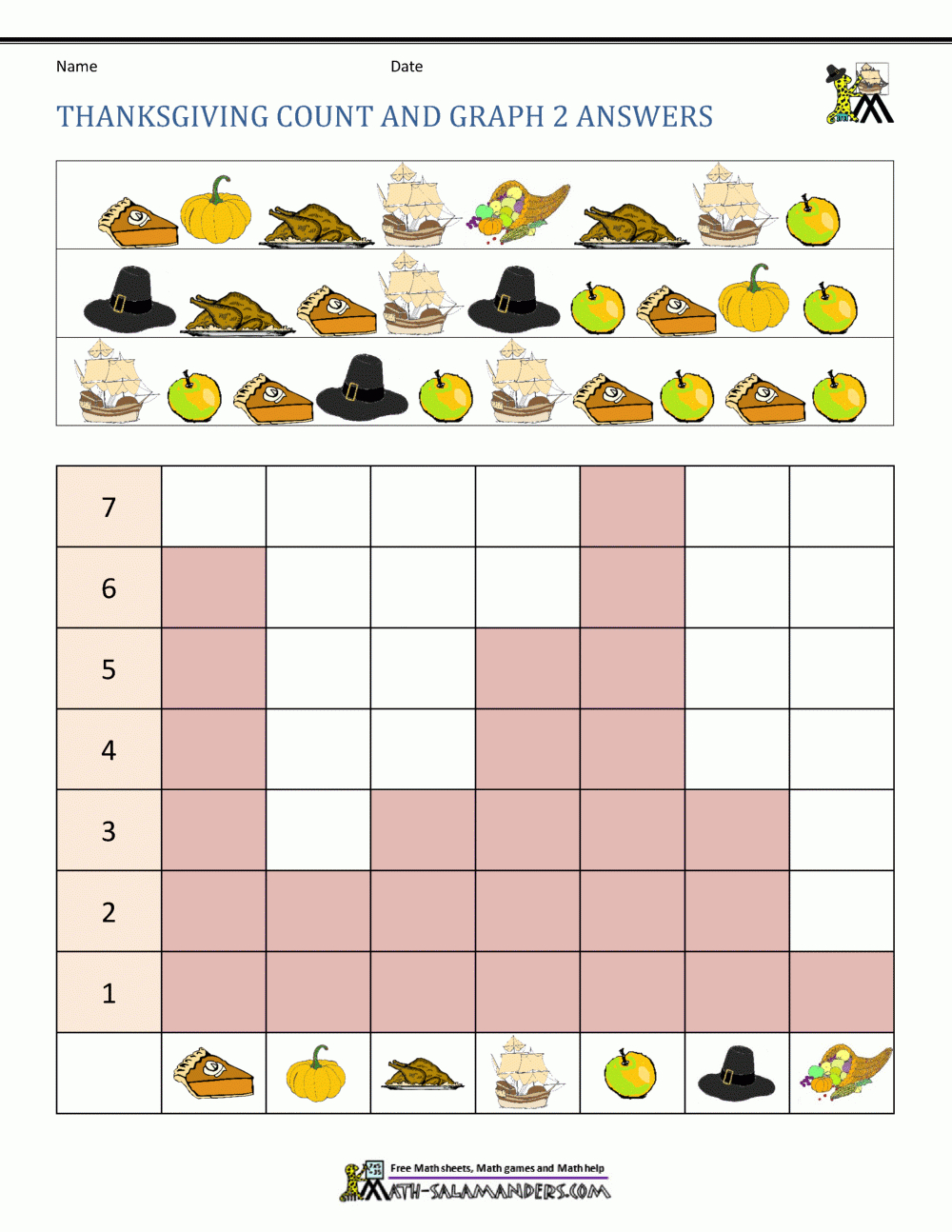 Thanksgiving Math Worksheets 2Nd Grade for 7 2 Thanksgiving Worksheet Answers