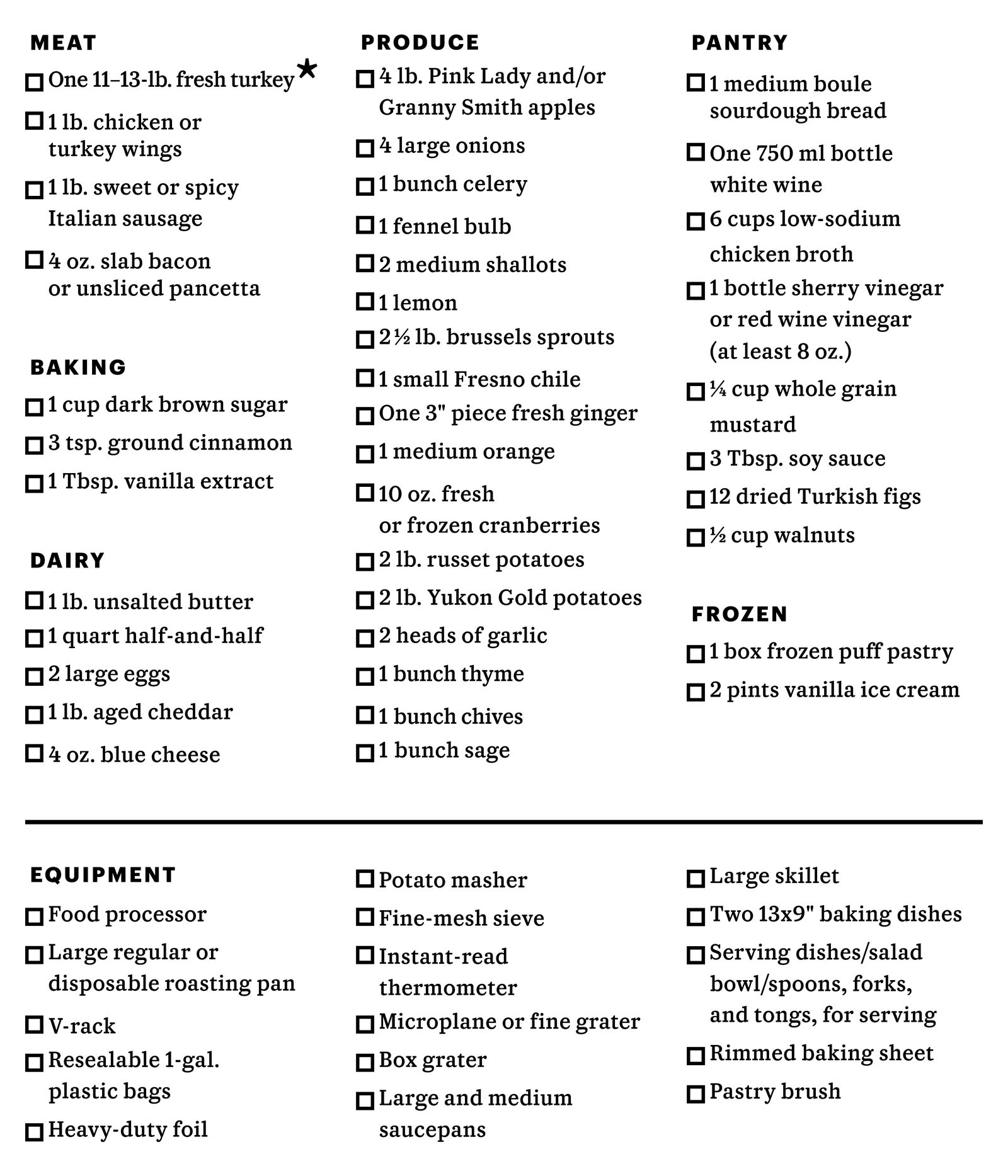 The 36 Hour Thanksgiving Grocery List | Bon Appétit regarding Thanksgiving Dinner Shopping List Printable