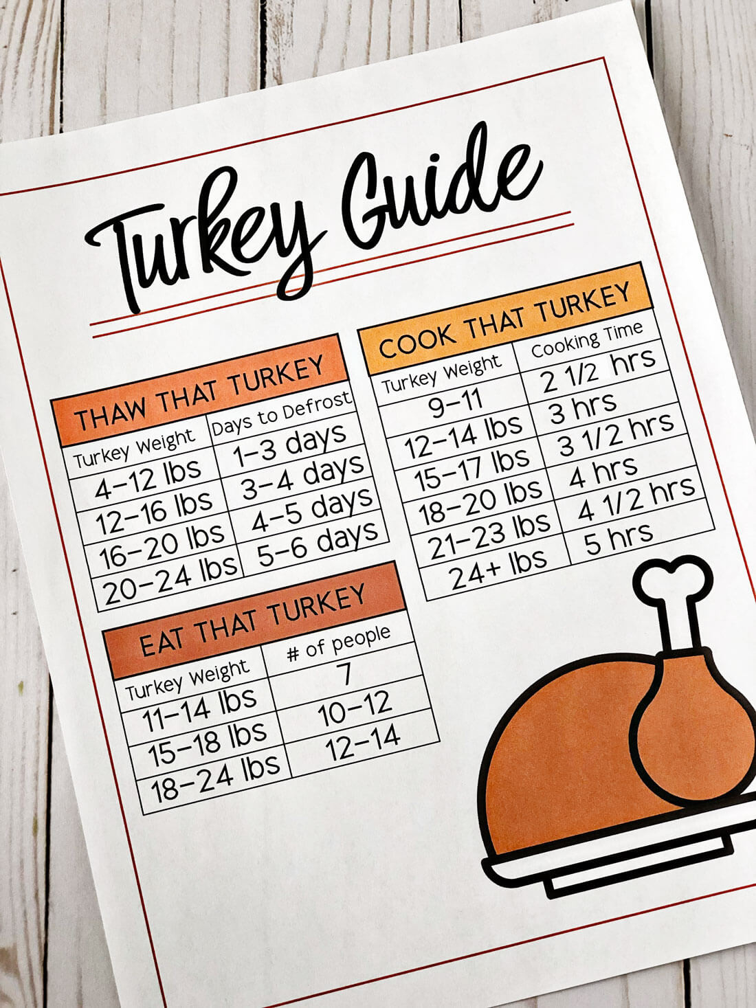 How Long To Cook A Turkey throughout How to Cook a Turkey Printable