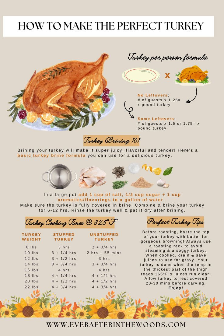 Thanksgiving Turkey Cheat Sheet - Turkey Cooking Tips - How To pertaining to How To Cook A Turkey Printable