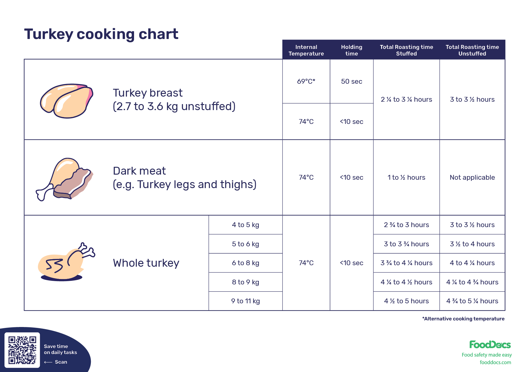 Turkey Cooking Chart | Download Free Poster for Free Printable Turkey Targets Informational